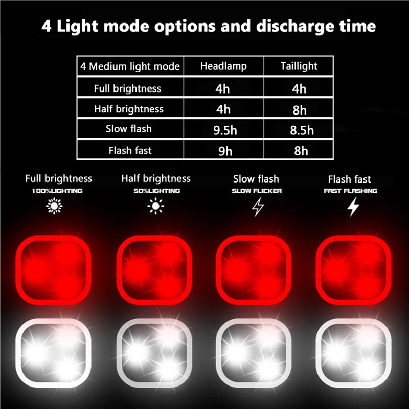 

Sfit Bicycle Light Headlamp Rechargeable Led Bike Light Back Rear Bicycle Light Waterproof Mountain Bike Lamp Outdoor Cycling