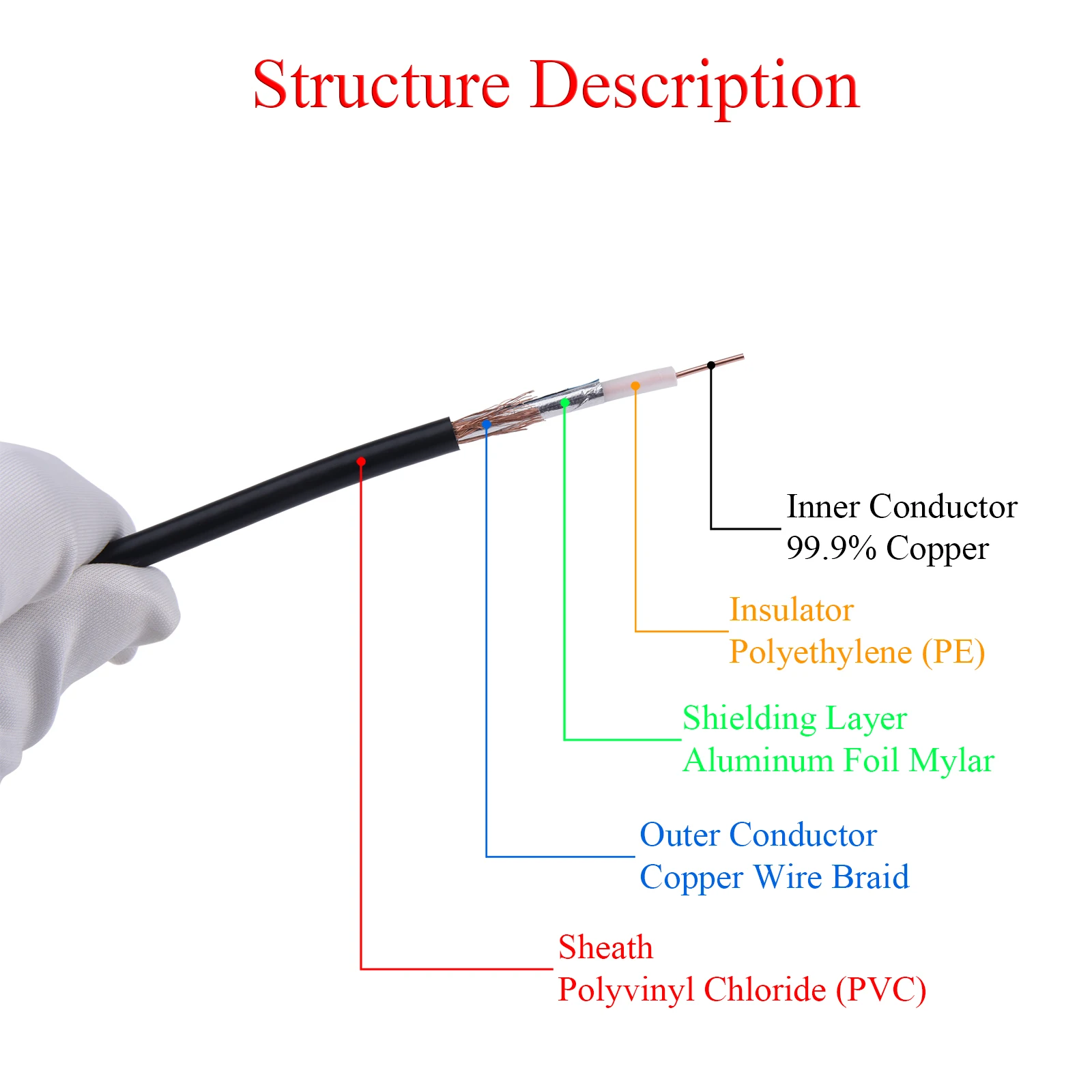 10-20M RG58/50-3 RF Coaxial Cable SMA/RP-SMA Male to N Male Extension Wire For 4G LTE Cellular Amplifier Signal Booster Antenna