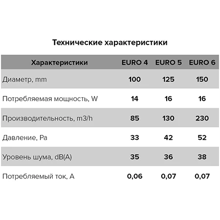 Вентилятор осевой Вытяжной ERA D 100 мм EURO 4A HT-02 белый |