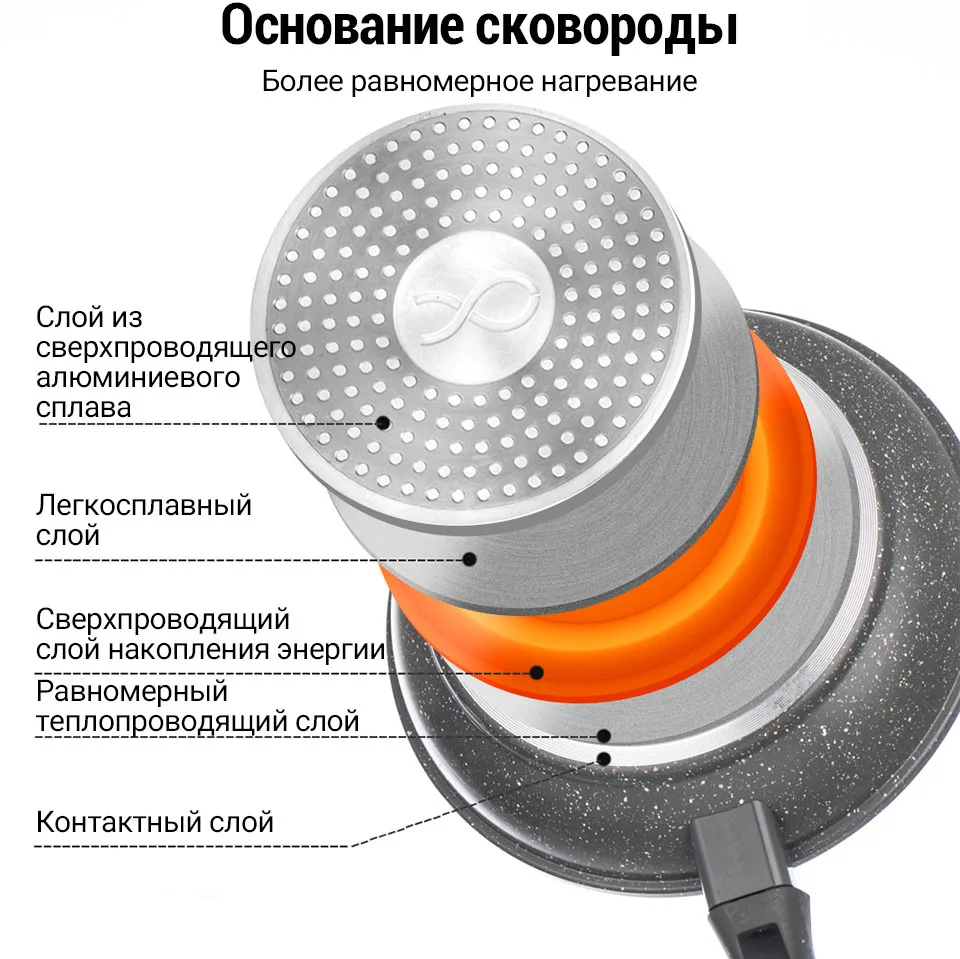 2 PCs сковорода с антипригарным покрытием SDARISB сковородка сковородки 5 слоев снизу