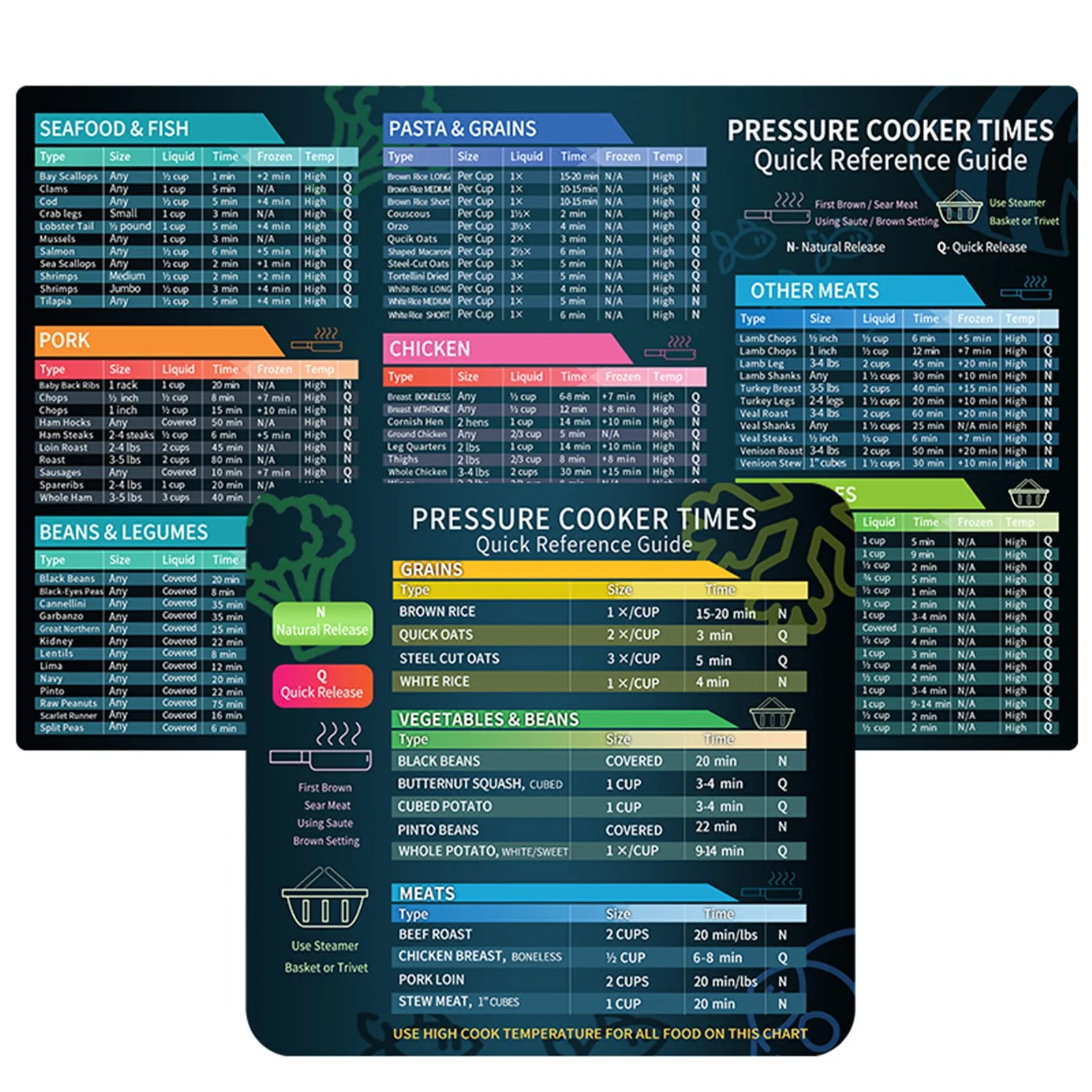 Магнитный чит Таблица времени готовки магнитный лист краткое руководство для