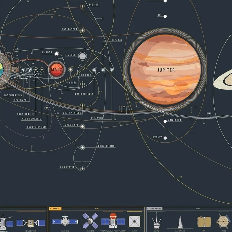 Плакаты и принты настенная Картина на холсте картина с графиком космических