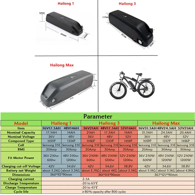 

36V 48V 52V 14ah 17.5Ah 21ah 20ah 30ah 31.5ah Hailong 500W 750W 1000W 1500W Electric Mountain Bicycle Ebike Lithium Battery