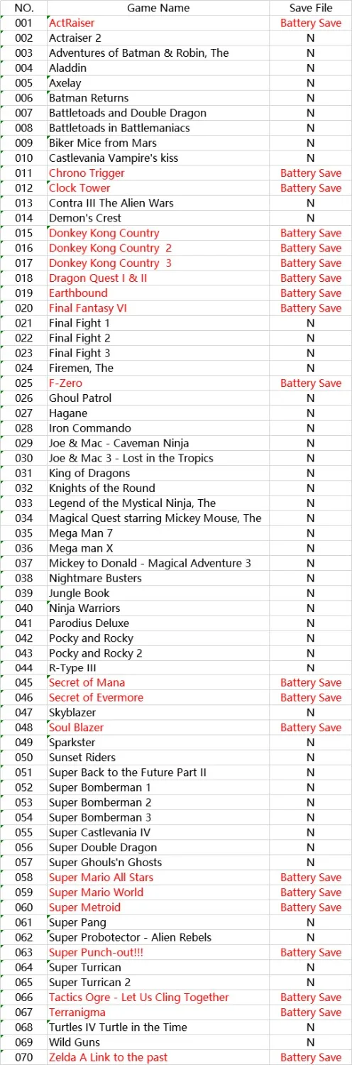 Super 70 in 1 EUR Version Battery Save With Game Clock Tower Final Fantasy VI Dragon Quest I &amp II Secret of Mana Terranigma |