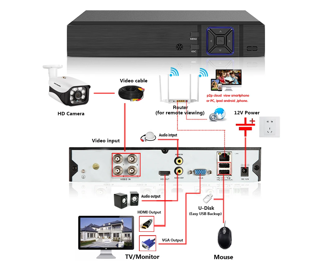 

4CH 6 in 1 5MP 4MP AHD DVR Hybrid Video Recorder Support 4/5MP AHD Camera 5MP IP Camera CCTV Home Security System Onvif