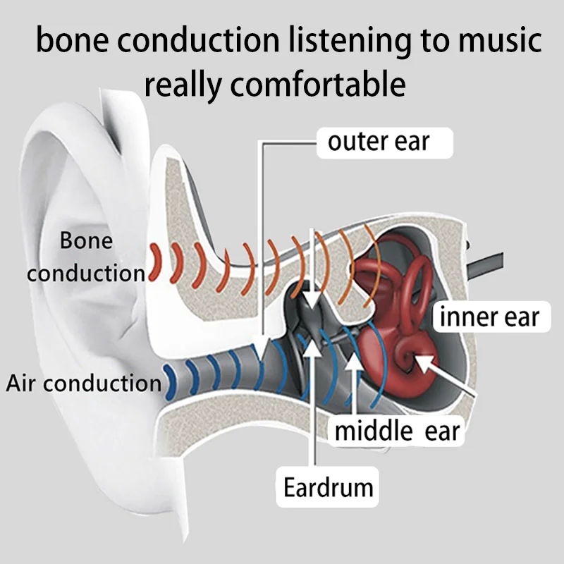 for huawei xiaomi wireless earphone bone conduction bluetooth 5 0 headset anti sweat light sports stereo hands free headphone free global shipping