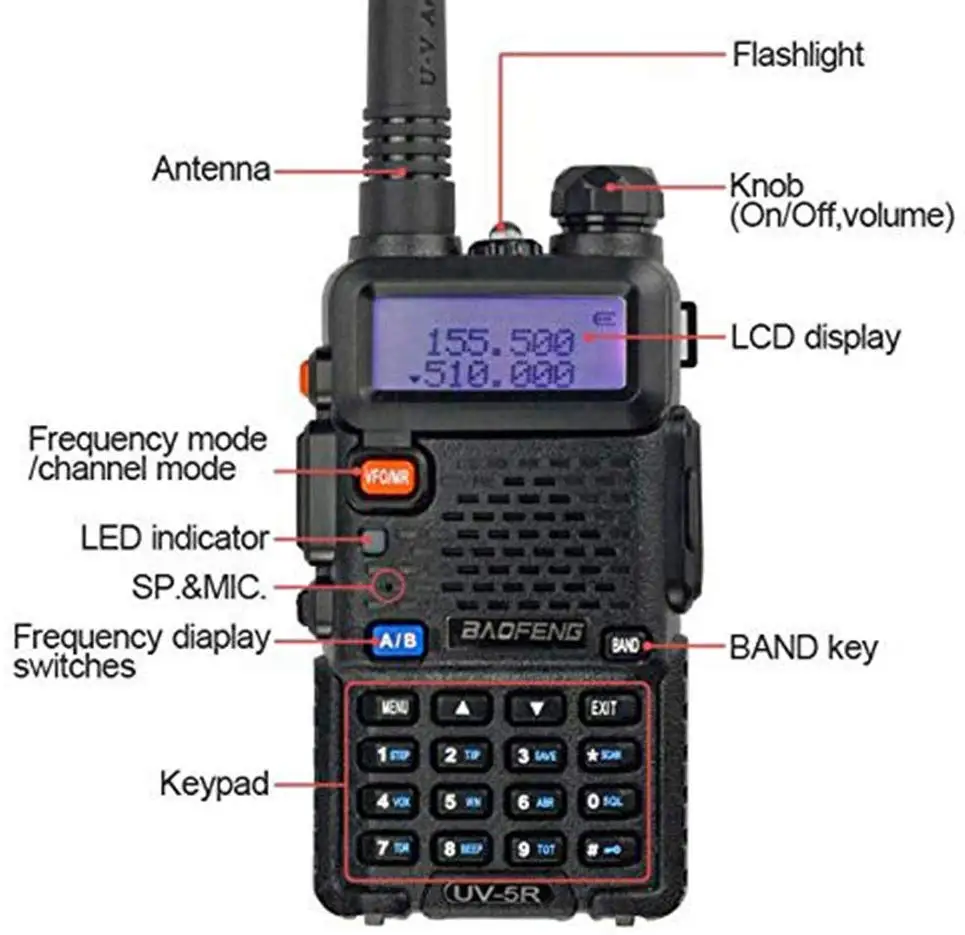 2 шт. Baofeng BF-UV5R двухдиапазонное двухстороннее радио Любительское радио портативная рация Pofung UV-5R 5 Вт VHF/UHF радио UV 5r CB радио