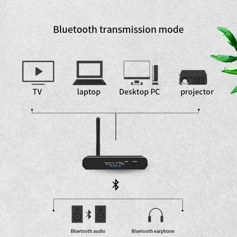 Цифро-аналоговый аудиопреобразователь DAC коаксиальное волокно Bluetooth 5 0