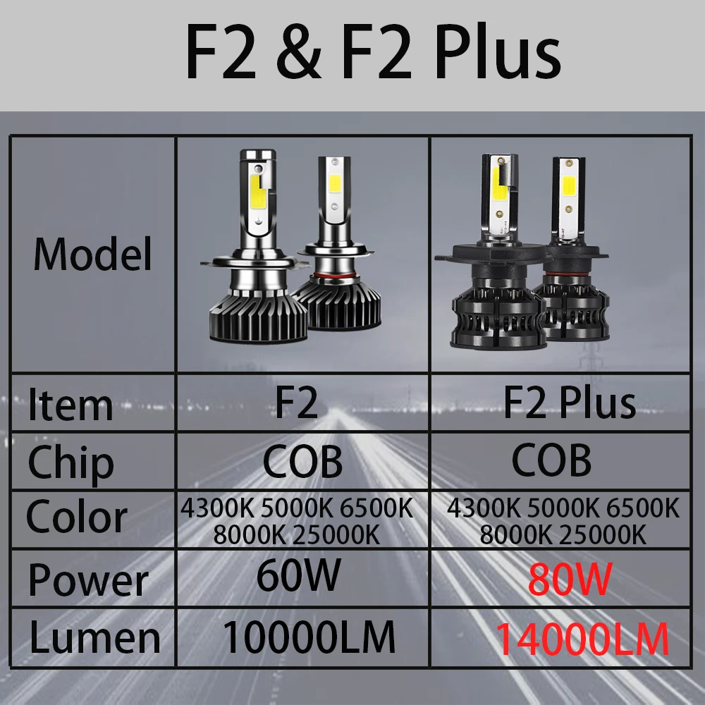 YHKOMS 2 PCS 80W 14000LM H4 H7 LED Car Headlight H1 H8 H9 H11 4300K 5000K 8000K 25000K Auto Fog Light 12V Mini Size Lamp | Автомобили и