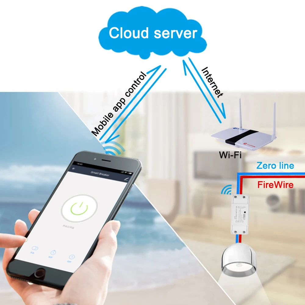 TISHRIC Tuya Wifi Smart Basic Switch 220V/Timer/Module Wireless Remote Home Work with Google Alexa | Электроника
