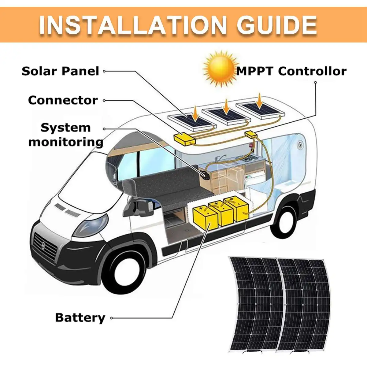 Online Sistem Surya 500W 250W 18V Panel Surya Power Bank Baterai Mobil Pengisi Daya Surya Kit Panel Surya Lengkap Untuk Rumah Luar Ruangan Berkemah RV
