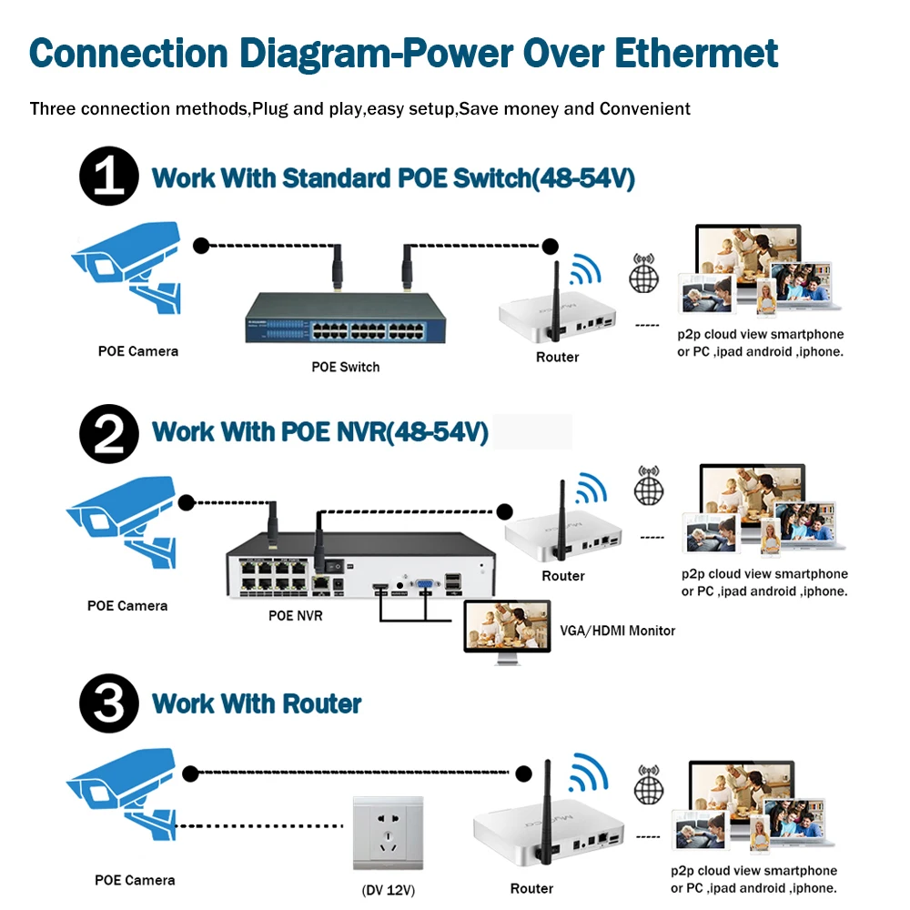 H.265 POE IP 5 Мп камера IR-CUT комнатный купол уличный фильтр 48 в датчик движения лица и