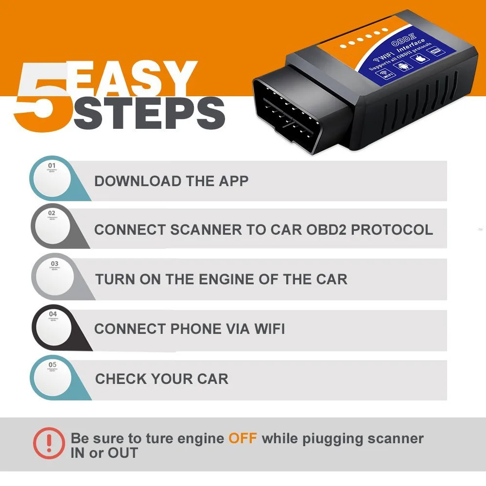 EML327 Wireless OBD Scan Tool Car WIFI OBD2 Car Code Reader Scanner Adapter Check Engine Diagnostic Tool for iPhone iOS Andoird