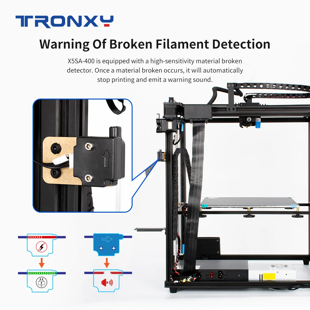 TRONXY X5SA 400 24 в блок питания Cube полностью металлическая квадратная Подогреваемая