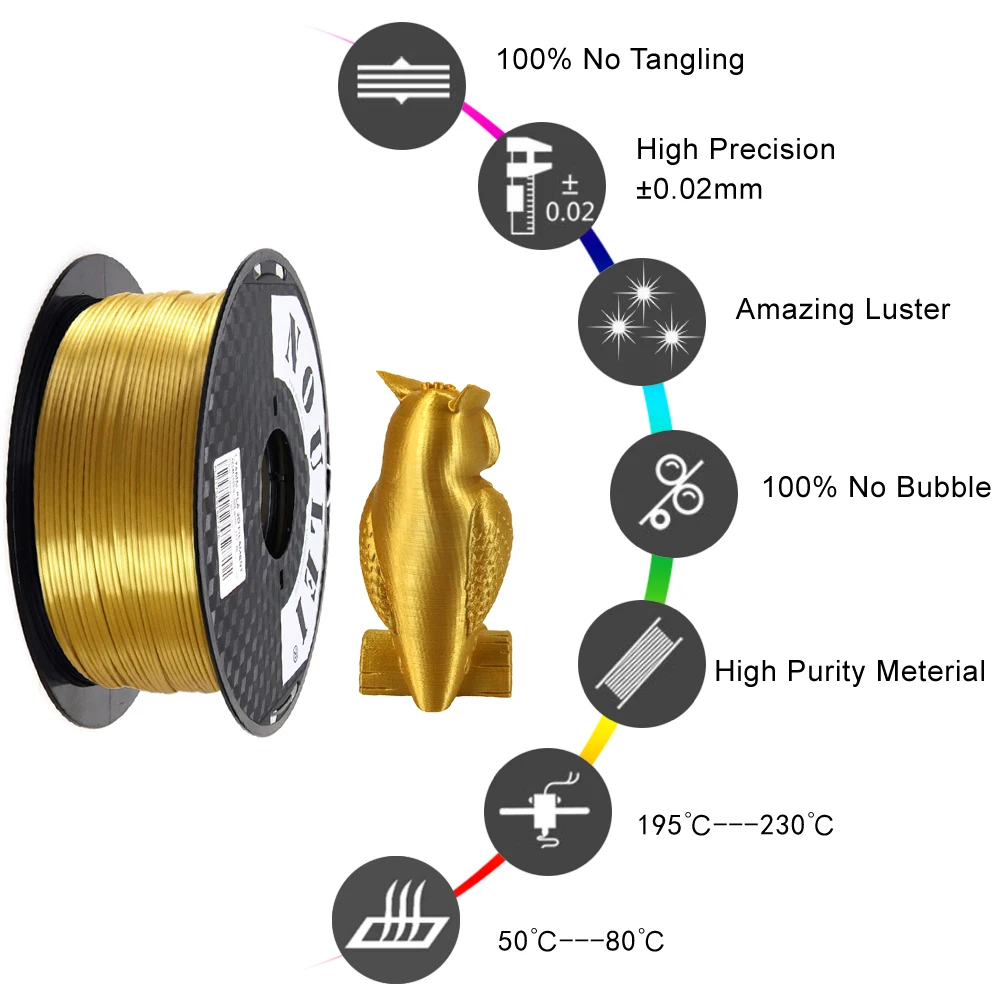 Шелковая нить PLA Noulei материалы для 3d печати 1 75 мм кг наполнитель металлом