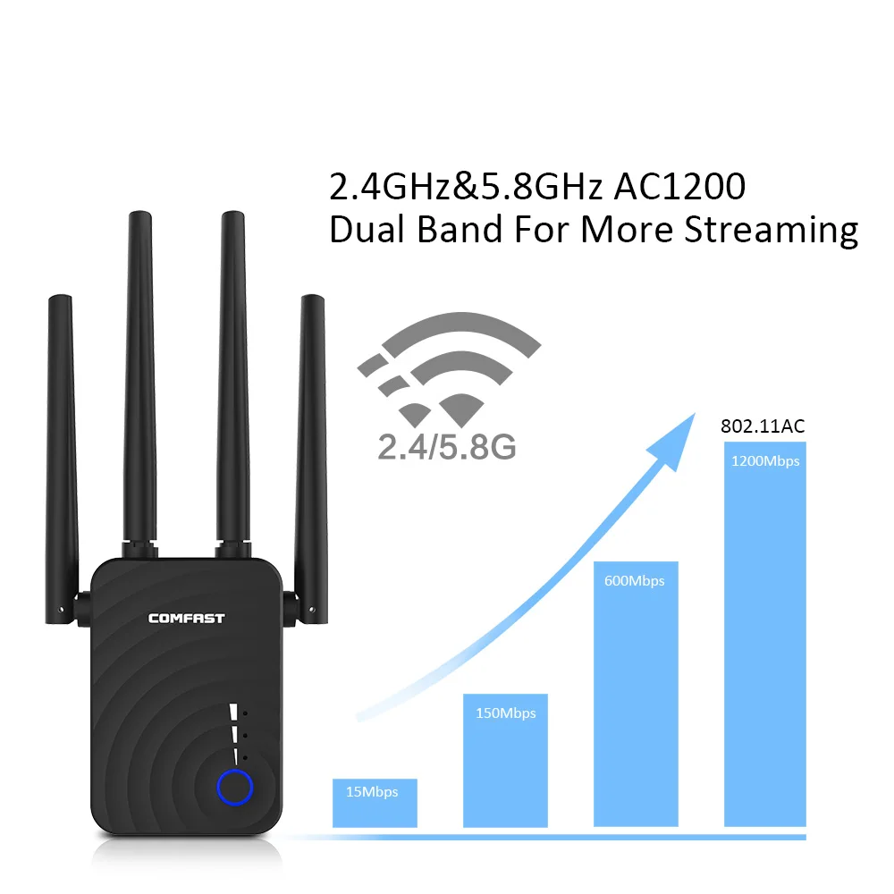 Двухдиапазонный беспроводной Wi-Fi ретранслятор 1200 Мбит/с 2 4 ГГц/с высоких антенны