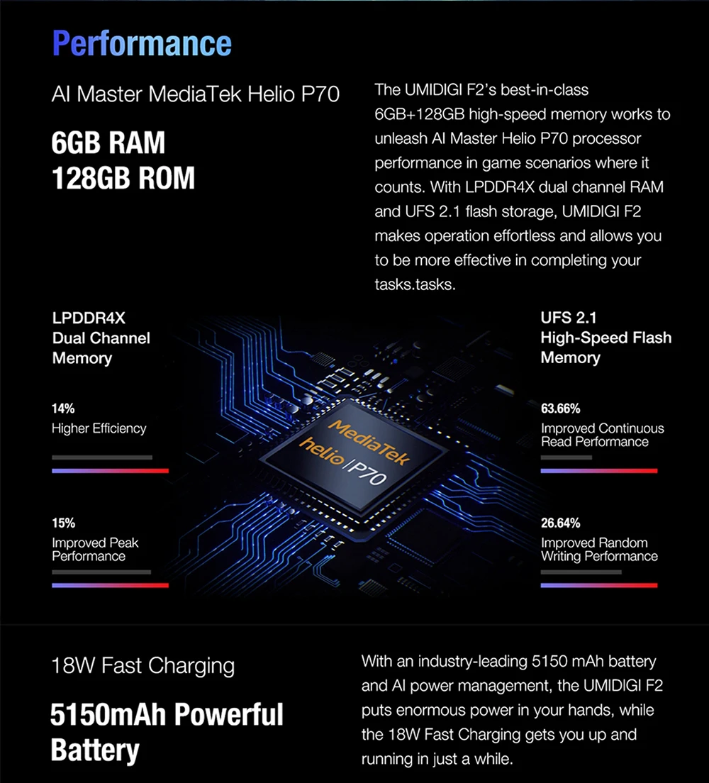 UMIDIGI F2 глобальная версия Android 10 6 ГБ 128 ГБ 6,5" FHD 32 МП селфи Helio P70 48MP AI Quad камера мобильный телефон 5150 мАч NFC