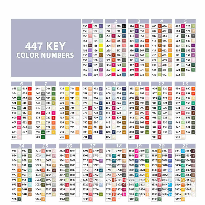 Алмазная живопись аксессуары 5D мозаика квадратная круглая 447 цветов алмазная