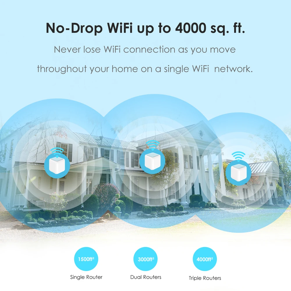 Wavlink AC1200 Dual Band Whole Home Mesh Wireless Router WiFi System 11AC 2.4G&5.0GHz WiFi Wireless Repeater Signal Amplifier