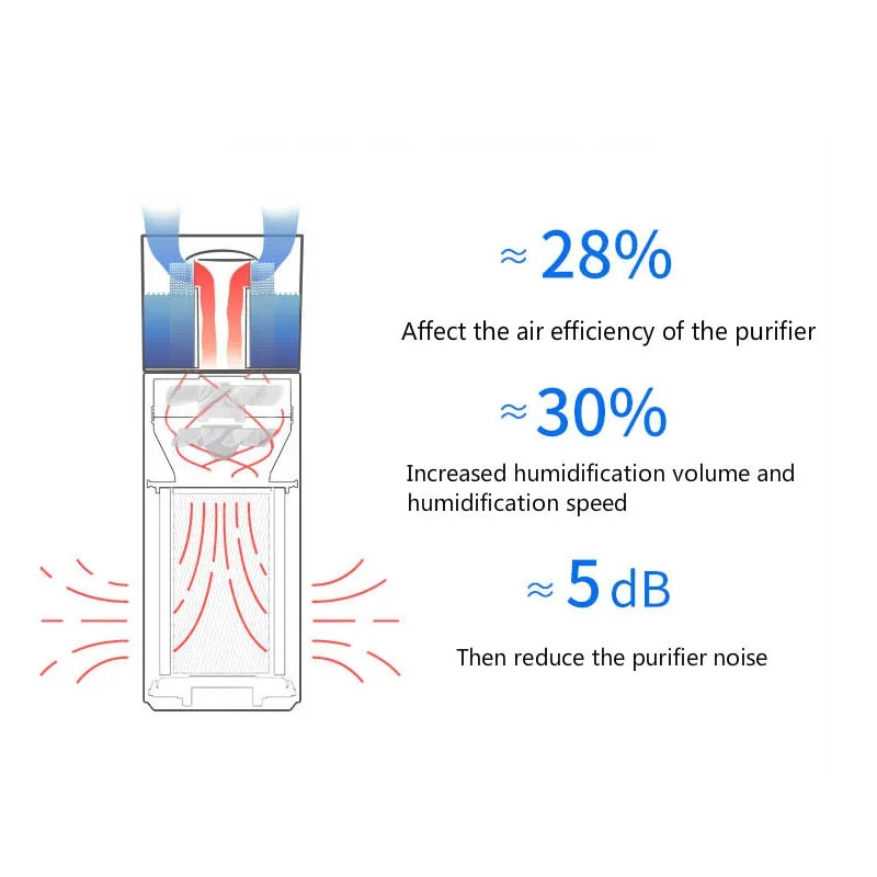 Усовершенствованный Модернизированный фильтр увлажнителя Misou|Запчасти для