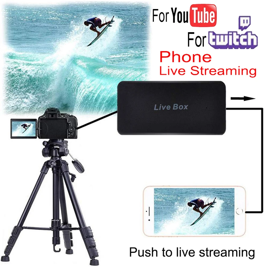 Мобильный телефон прямая трансляция потоковая коробка запись игр Карта