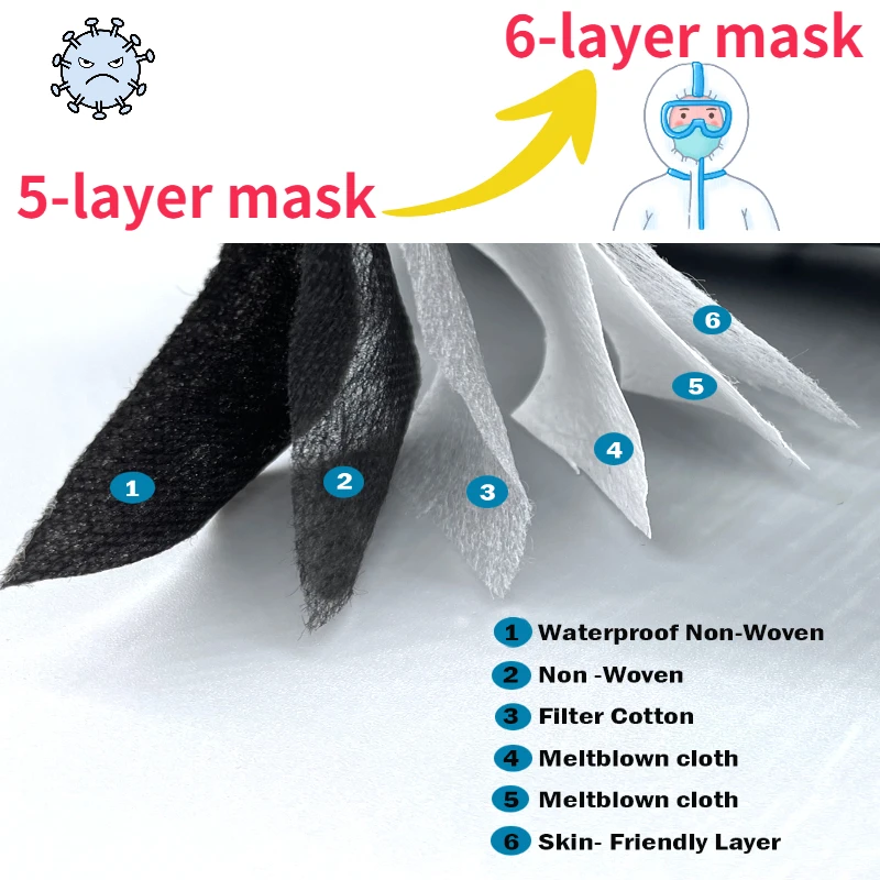 6 Layers Mask kn95 Face mask ffp2 mascarillas fpp2 approved ffp2mask Protective Facial Masque FP2 colores homologada | Безопасность и