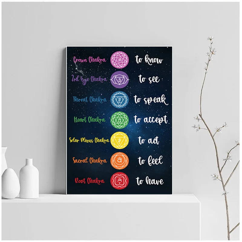 Плакат и картина чакры Религиозное искусство Будда холст живопись плакат Декор