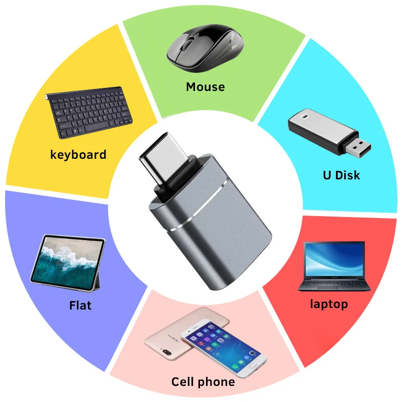 Переходник ANMONE с Type C на USB 3 0 OTG USB-C переходник папа мама для Macbook Samsung S20 Xiaomi Huawei USBC |