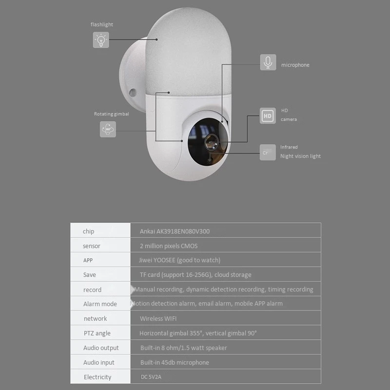 

Security Camera 1080P Full HD Home Surveillance Camera with Night Vision Motion Detection Led Lighting