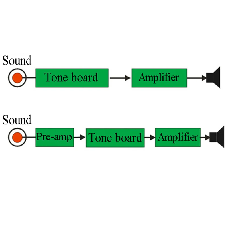 LM1036 HIFI Preamp Preamplifier Tone Board Kits With Bass Treble Volume Control | Электроника