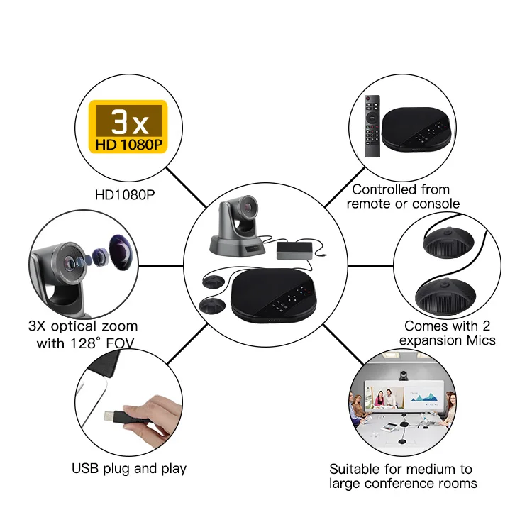 VA2000E все в одном решение для видеоконференции 3x zoom USB камера с громкоговорителем и