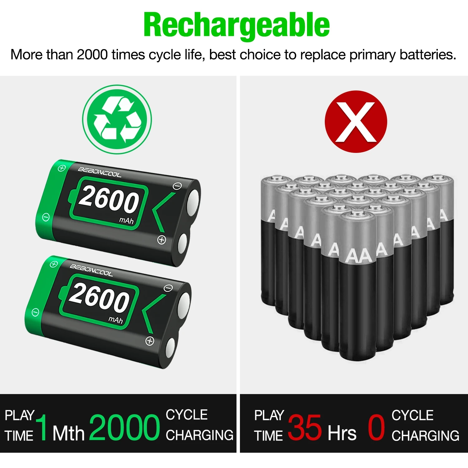 2 x2600mAh Батарея пакет для Xbox One / S/Xbox X/Xbox Elite Беспроводной контроллеры геймпады +