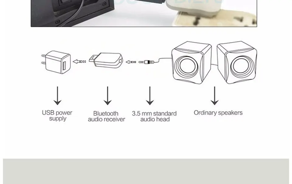 Беспроводной usb-адаптер Bluetooth приемник A2DP ключ стерео музыкальный аудио приемник 3,5 мм разъем для автомобиля AUX Android/IOS мобильный телефон