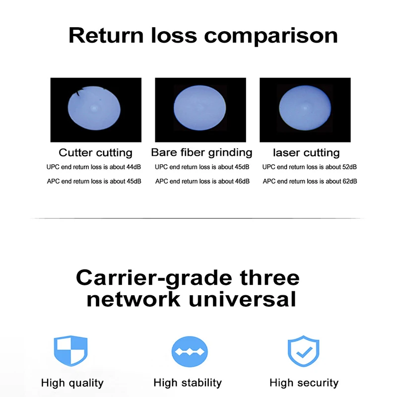 

High Quality SC APC SM Single-Mode Optical Connector FTTH Tool Cold Connector Tool SC UPC Fiber Optic Fast Connnector