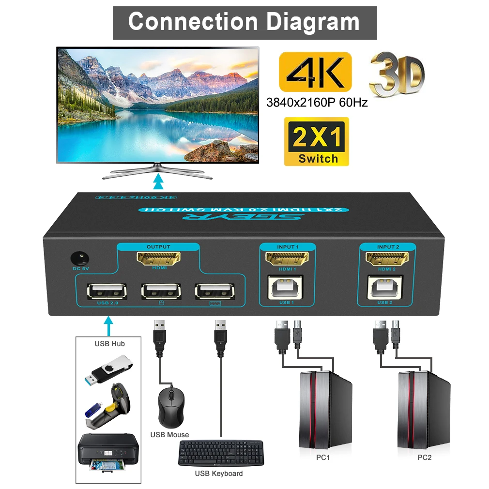 USB переключатель SGEYR 2x1 KVM 2 в 1 HDMI-совместимая клавиатура мышь переключатели с