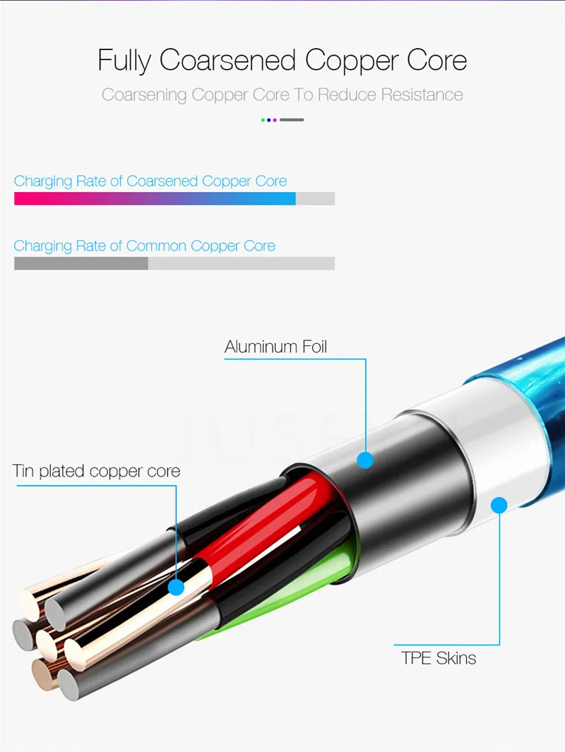 Магнитный светодиодный usb кабель Micro/Type C шнур для быстрой зарядки iPhone LG K40S K50S K4 K7 K8