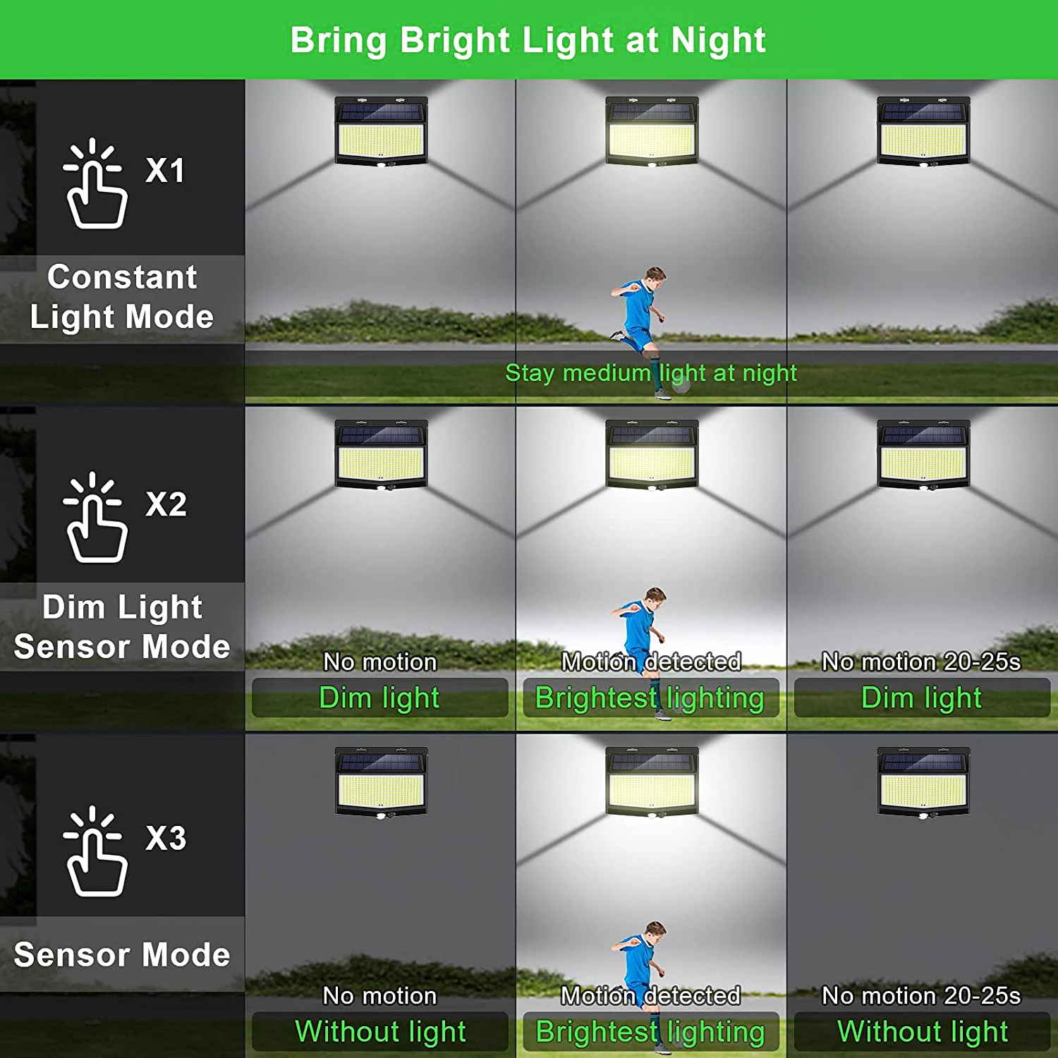 468 Solar LED Light Outdoor 3 Modes Lamp with Motion Sensor Waterproof Sunlight Steet for Garden | Освещение