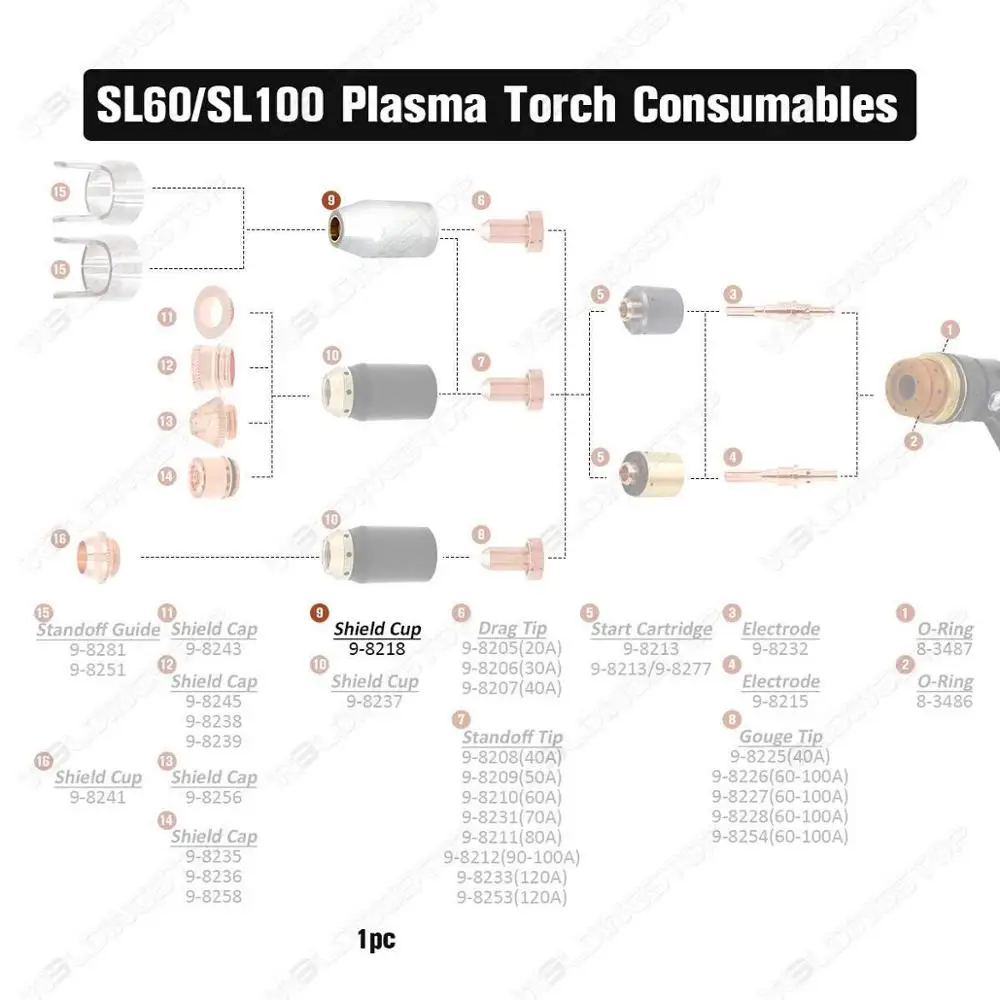 Оригинальная защитная чашка Plamsa 9-8218 SL60 &amp SL100 1 подходит для ПК набор расходных