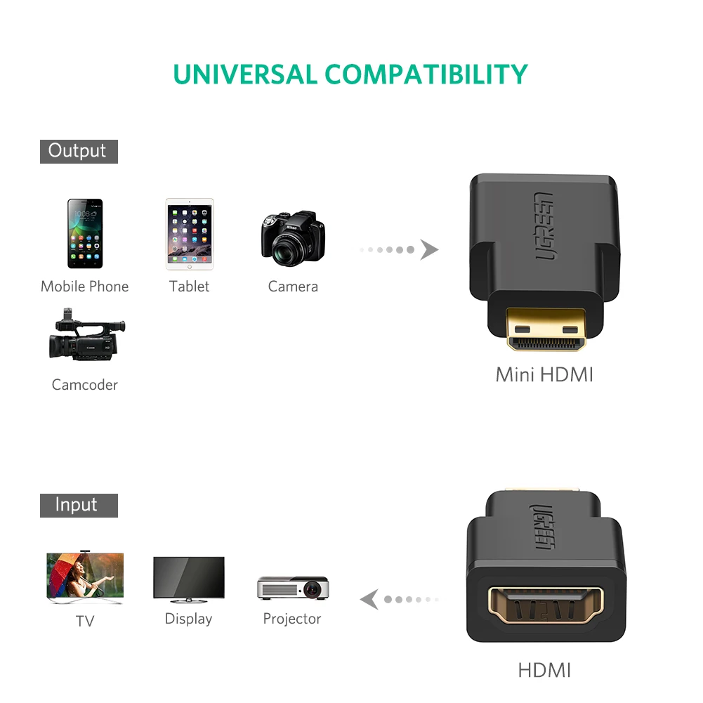 Ugreen 3 в 1 мини hdmi мужчина микро-hdmi мужчина к hdmi женский конвертер адаптер для планшет пк мобильный телефон hdmi адаптер