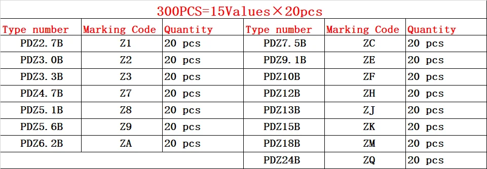 

Single Zener Diodes 400mW PDZ2.7B Z1 PDZ3.0B Z2 PDZ3.3B Z3 PDZ4.7B Z7 PDZ5.1B Z8 PDZ5.6B Z9 PDZ6.2B ZA SC-76 SOD-323 SMD
