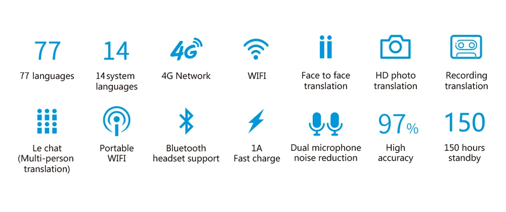 Boeleo W1 AI Voice Photo Translator 2," сенсорный экран 4G wifi 8 Гб памяти 2080 мАч 77 языков путешествия бизнес OTG перевод