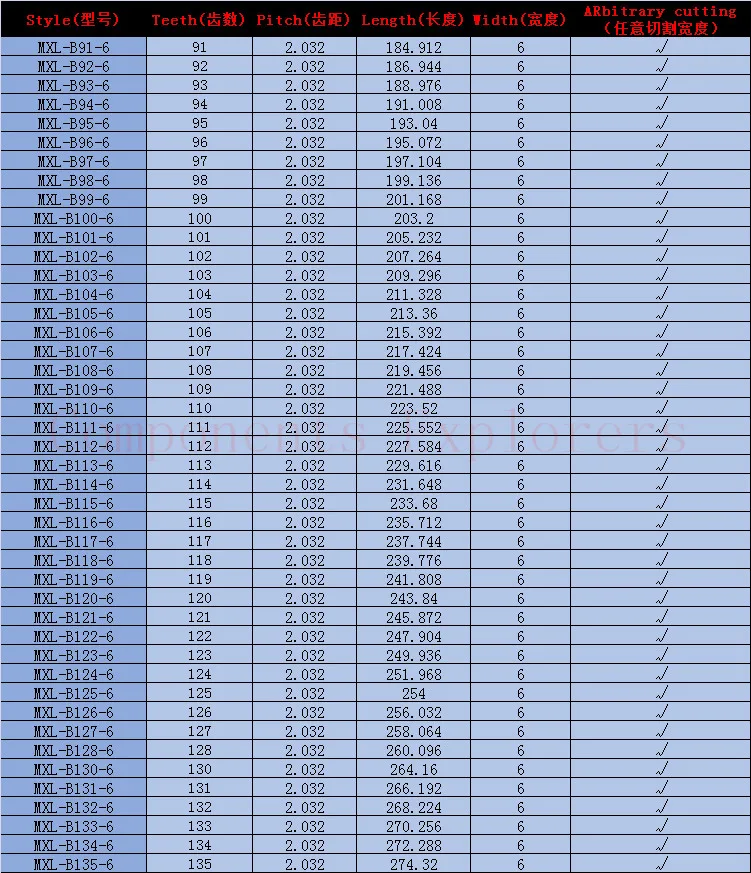 MXL Зубчатый Ремень, 113 114 115 116 117 118 119 120 121 122 123 зубов, 6 мм, толщина, замкнутому циклу синхронный резиновая блет