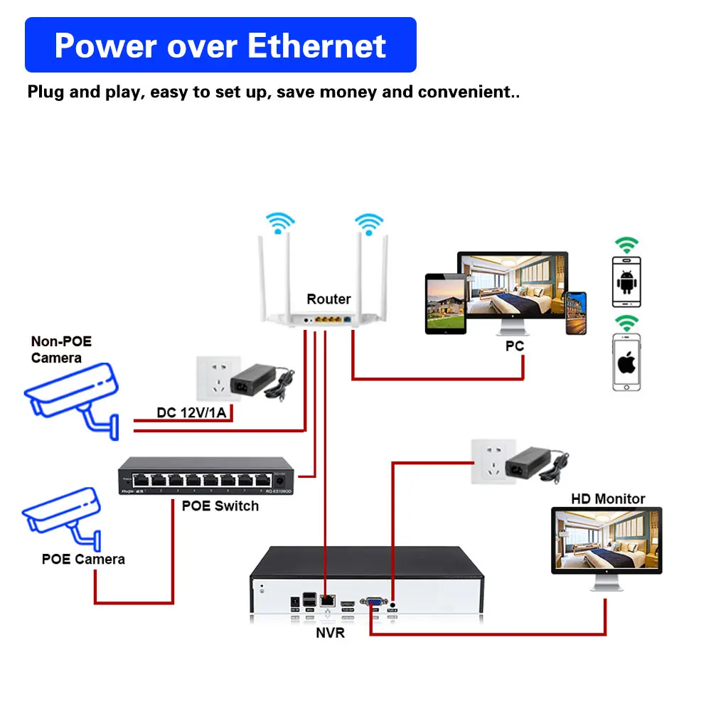 Камера видеонаблюдения 32 канала сетевой видеорегистратор NVR 4K с функцией