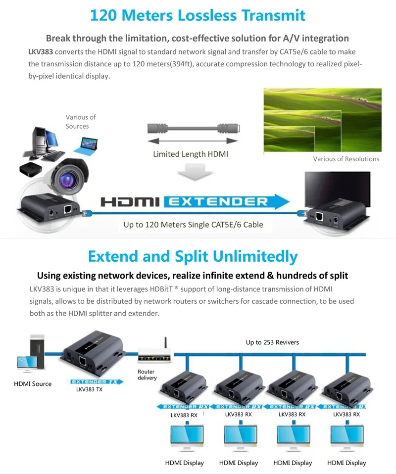 LKV383 HDbitT HDMI-совместимый удлинитель 120 м TCP/IP конвертер с ИК по Cat5e/6 Ethernet-кабелем