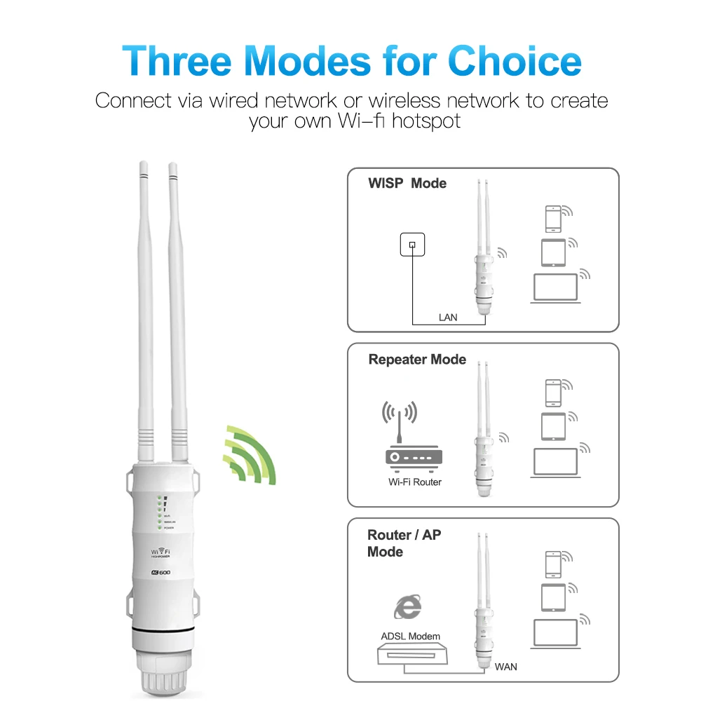 Наружный ретранслятор WiFi расширитель дальний 5G ультрабуст усилитель Wi-Fi AC600 усилитель WiFi Беспроводная точка доступа маршрутизатора