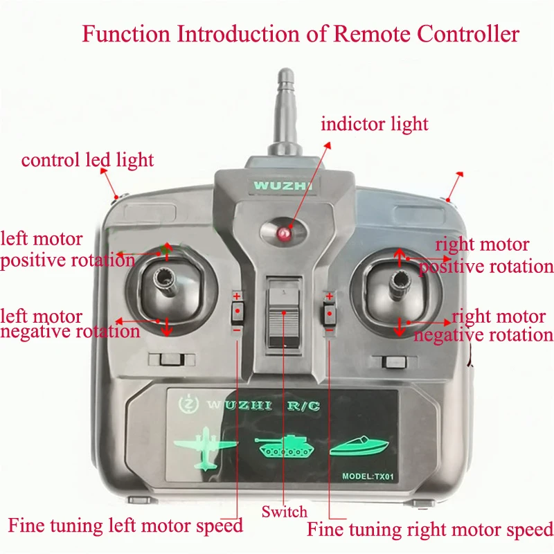 комплект приемника ler с диста