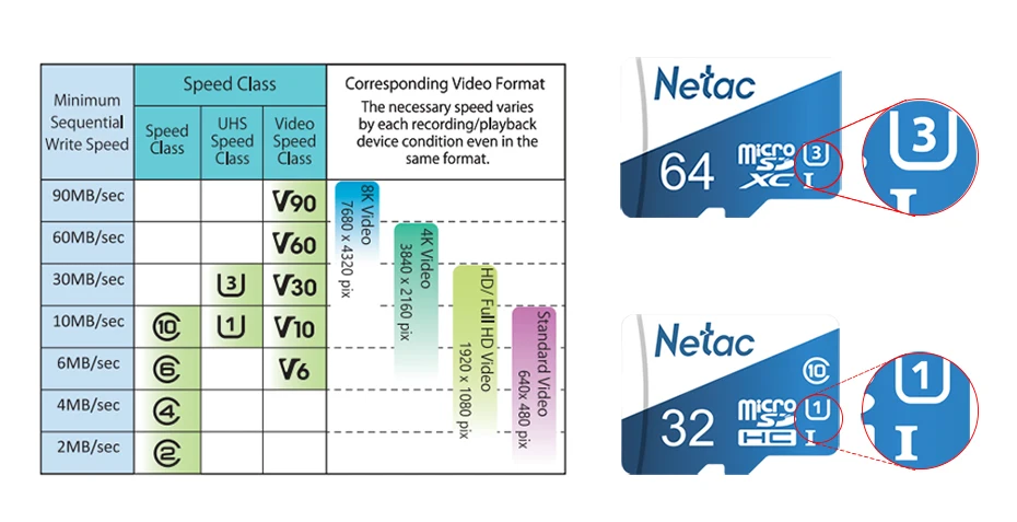 Netac Micro SD карта, 32 ГБ, 64 ГБ, 128 ГБ 256 UHS-1 слот для карт памяти 16 GB 32 GB 64 128 256 ГБ видео в формате 4 K U3 V30 Flash SDCard(TF) класса 10