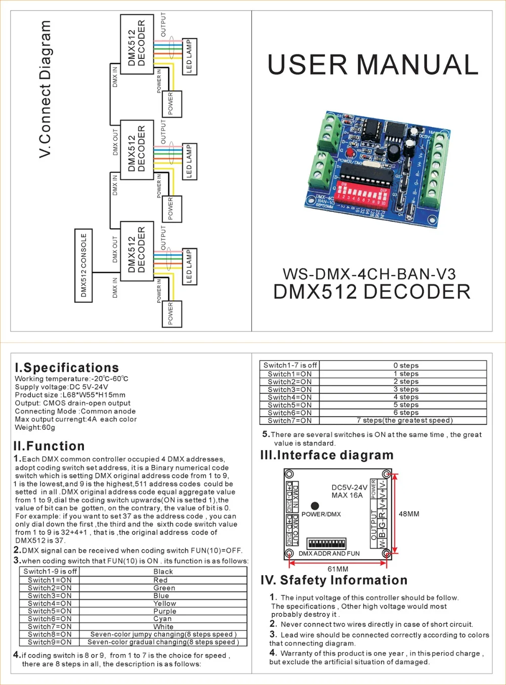 4 канала DMX512 декодер диммер драйвер 4CH RGBW DMX контроллер DC5V-24V для светодиодные