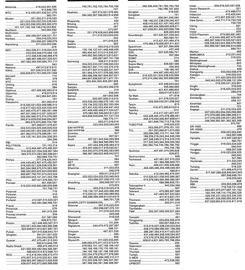 Универсальный инфракрасный ИК ТВ комплект дистанционного управления супер совместимый chunghop высокое качество tr007 Большие Кнопки Большие Ключи