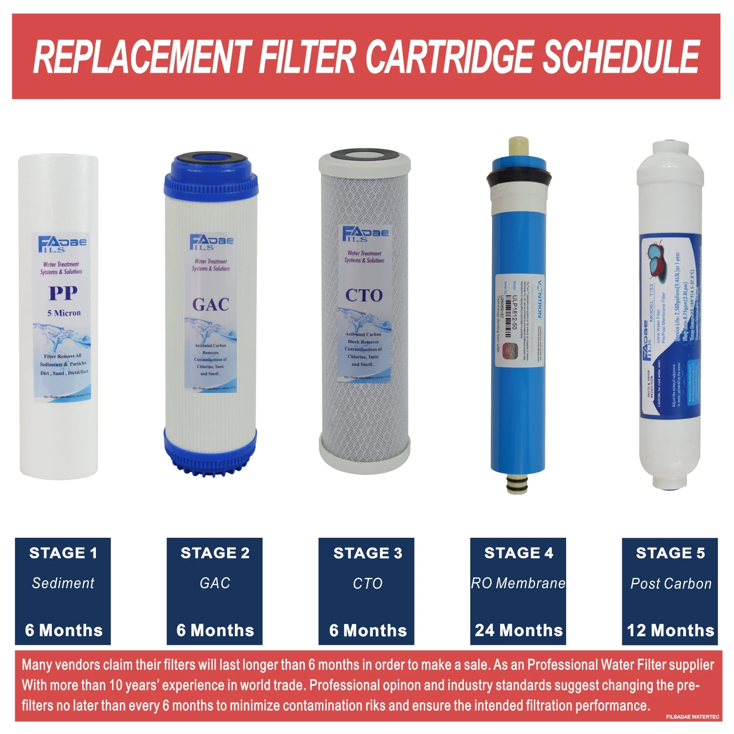 5 ступенчатая Бытовая RO система 50GPD фильтрация обратным осмосом питьевой